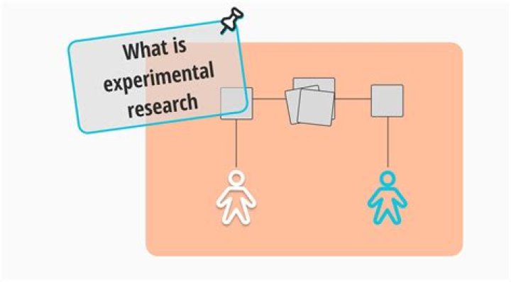 Is experimentalists a word?