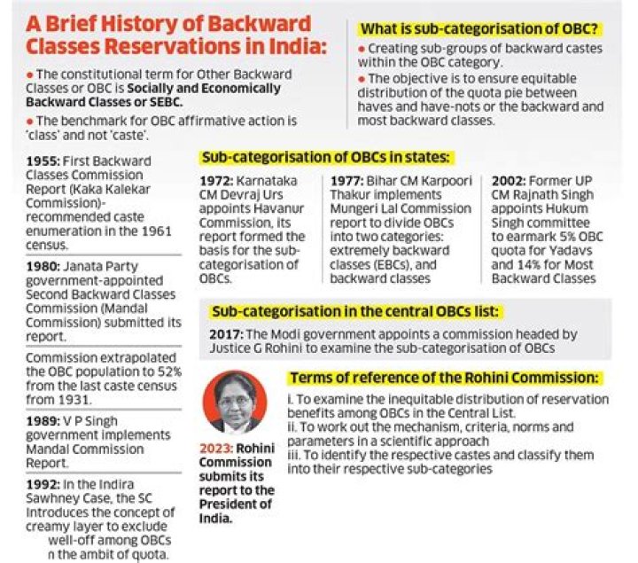 Is gadaria caste obc?