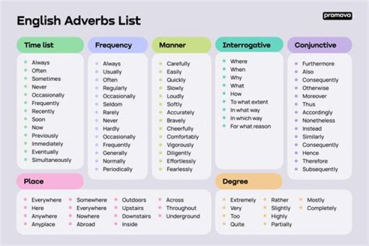 Is good-naturedly an adverb?