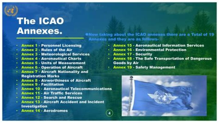 Is icao a regulatory body?