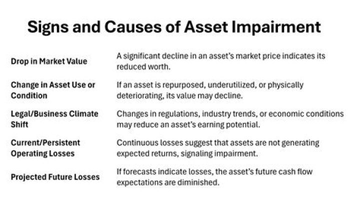 Is impairment loss tax deductible?