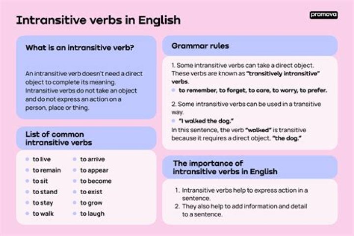 Is invigilated a verb?