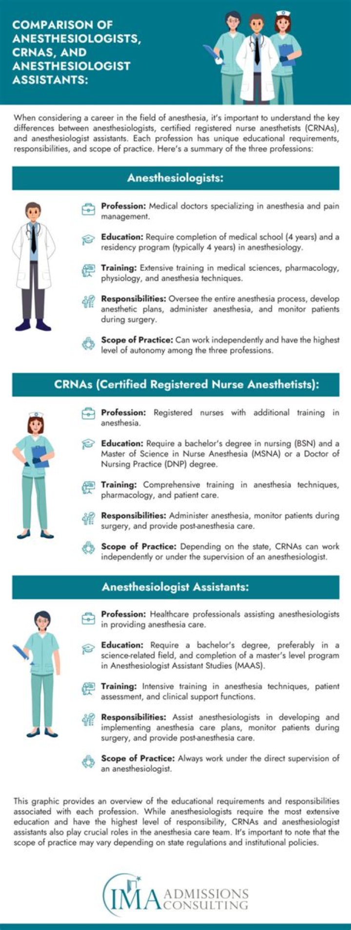 Is it anaesthetist or anesthetist?