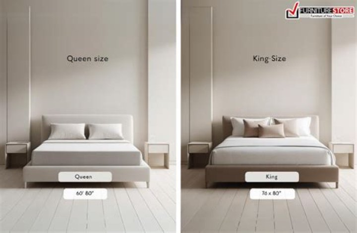 Is it king size or king sized?