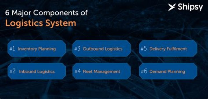 Is logistics in demand?