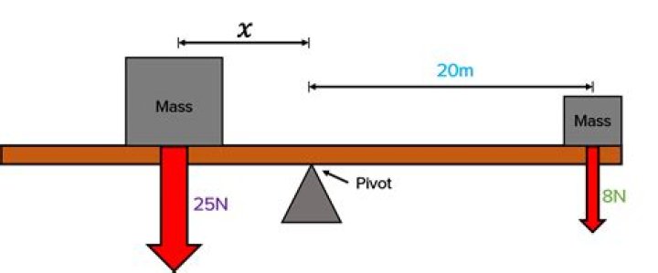 Is moments a vector?
