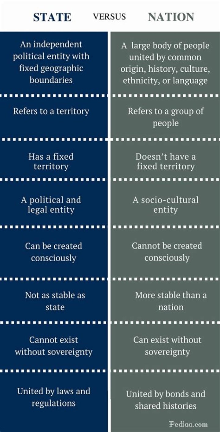Is nation and state the same?
