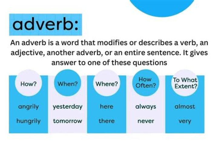 Is obsequiously an adverb?