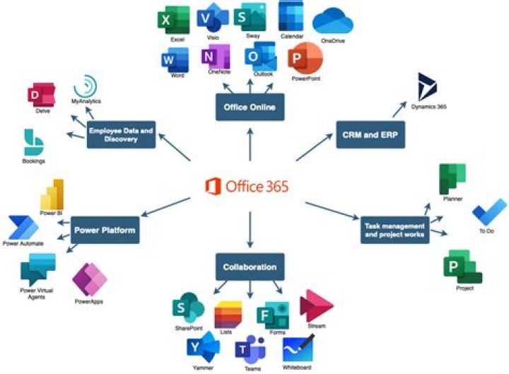 Is office 365 a subscription?