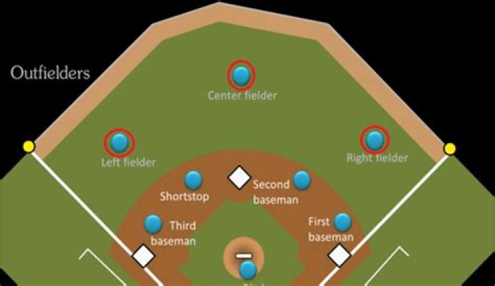 Is outfield a bad position?