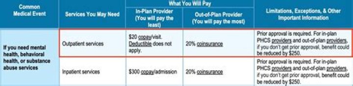 Is phcs part of multiplan?