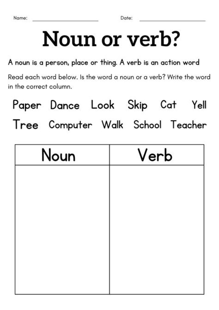 Is pillaged a verb or a noun?