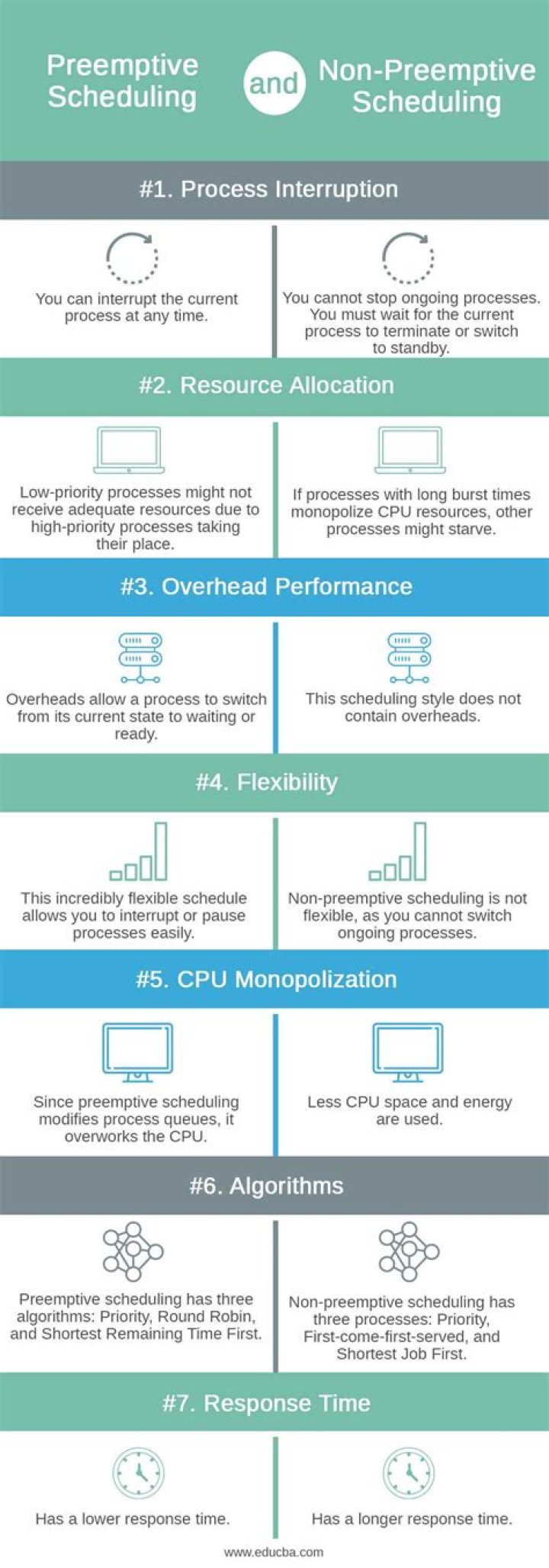 Is priority scheduling preemptive or non-preemptive?