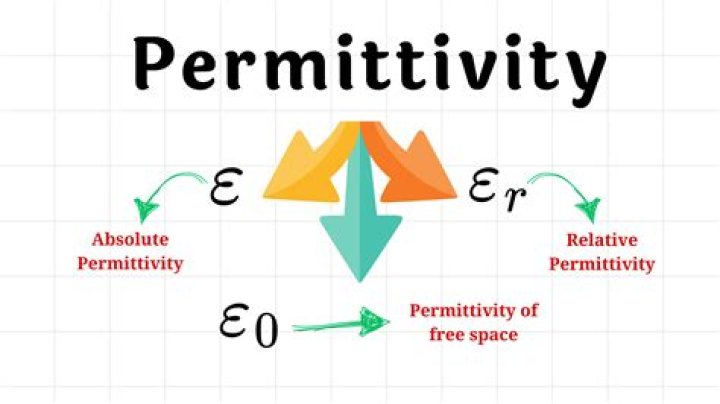 Is relative permittivity dimensionless?
