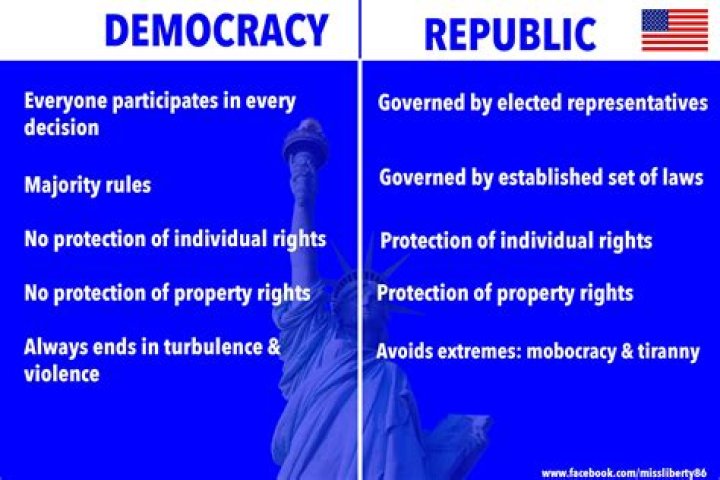 Is republic a democracy?