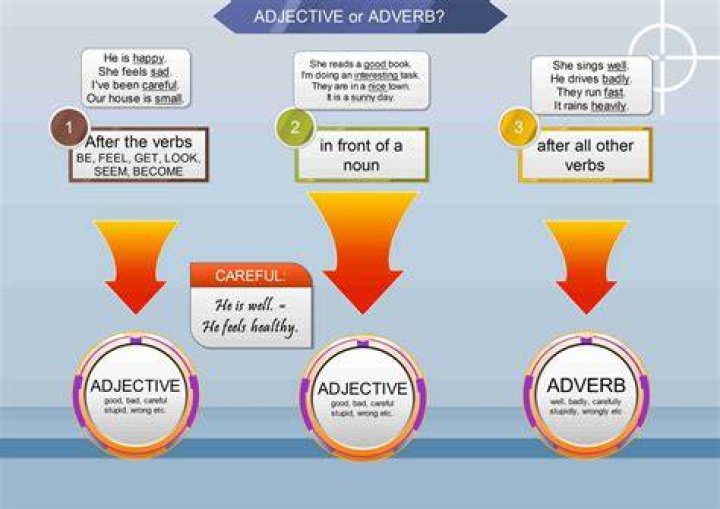 Is slapdash a adverb?