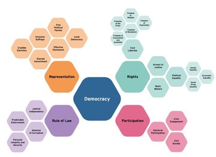 Is yemen a democracy?