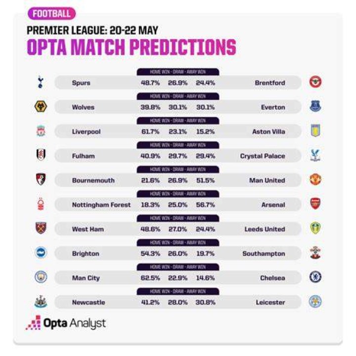 On when will epl start?