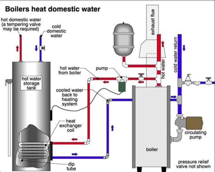 Should boiler be on all the time?