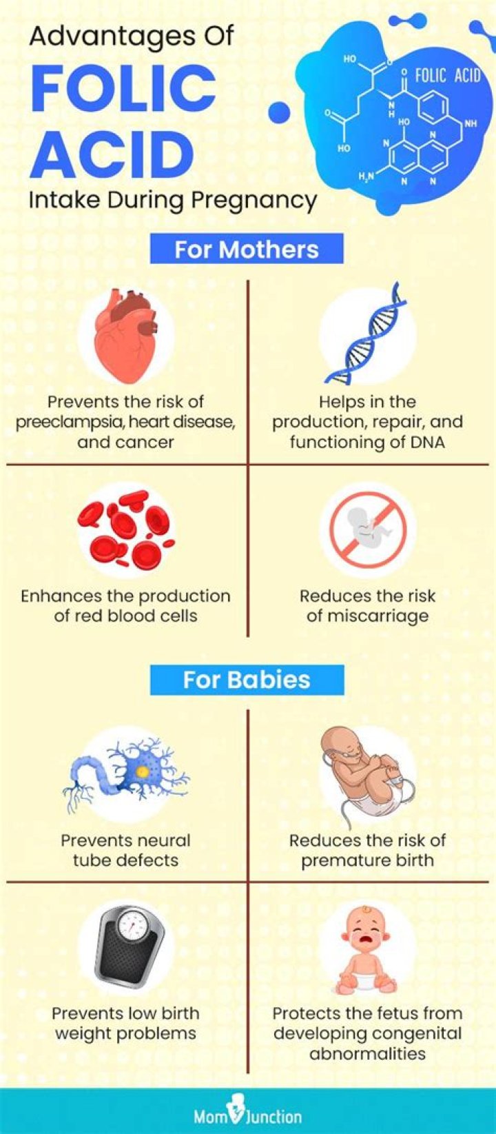 Should folate be taken on an empty stomach?