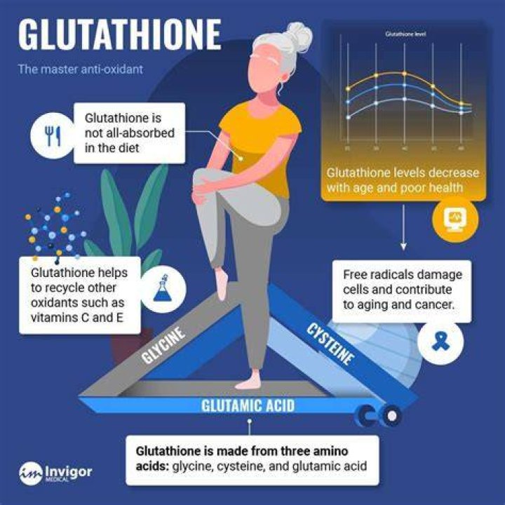 Should glutathione be taken on an empty stomach?
