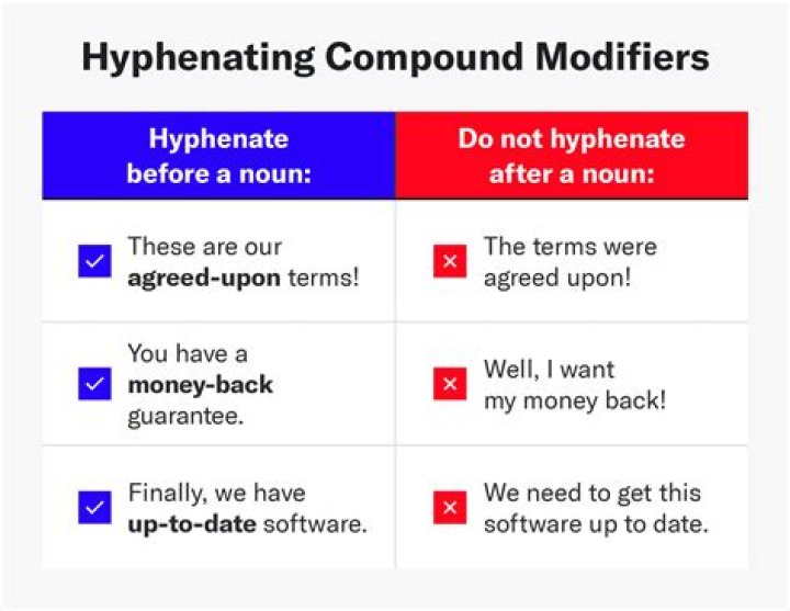 Should goodbye be hyphenated?
