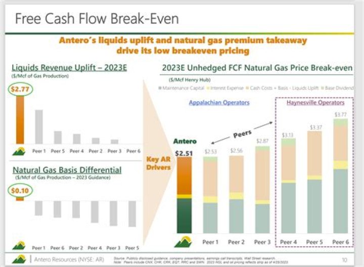 Should i buy antero resources stock?