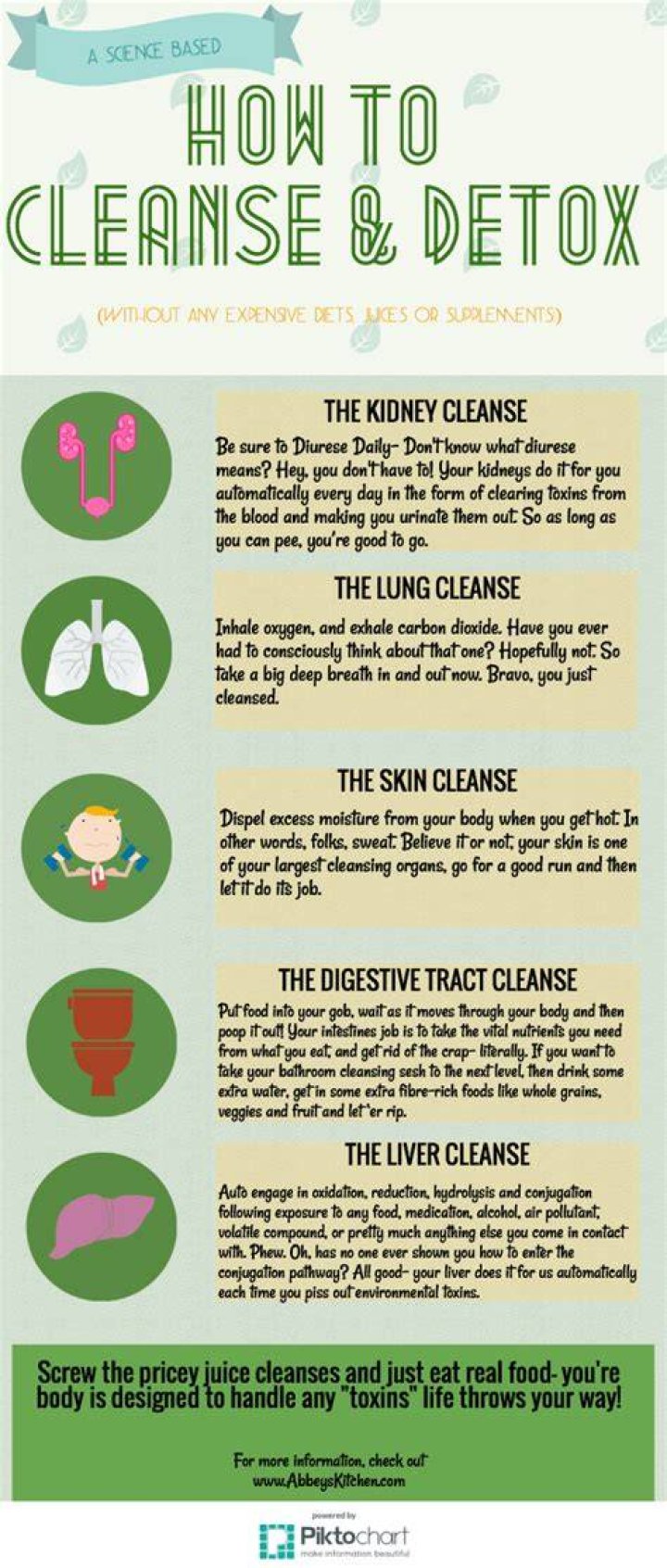 Should i do a cleanse?