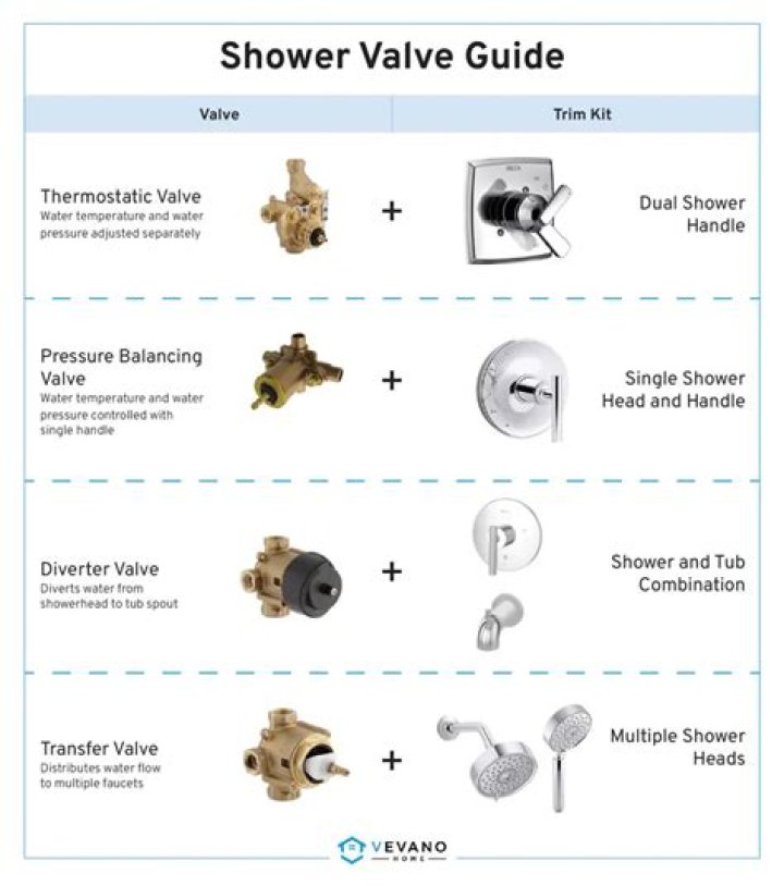 Should i get rid of my bath for a shower?