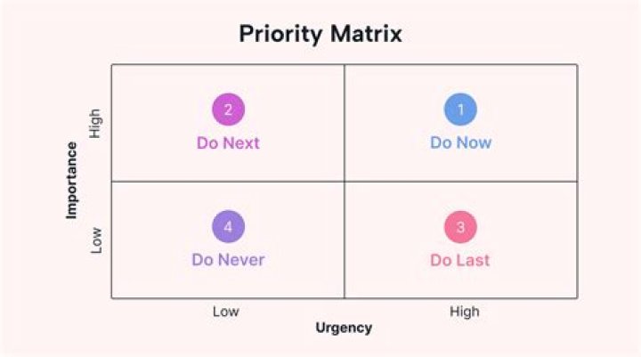 Should i set priority to realtime?