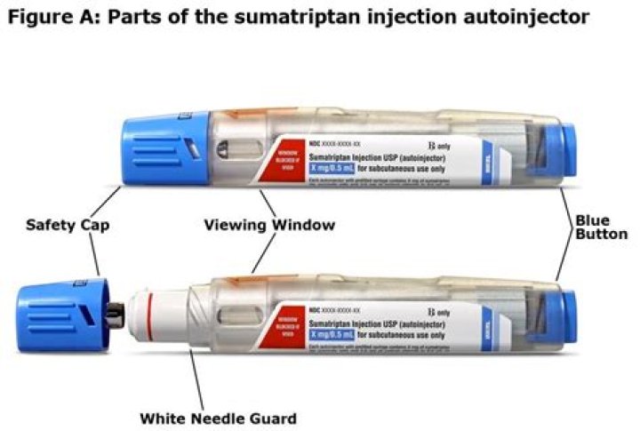 Should i take sumatriptan with food?