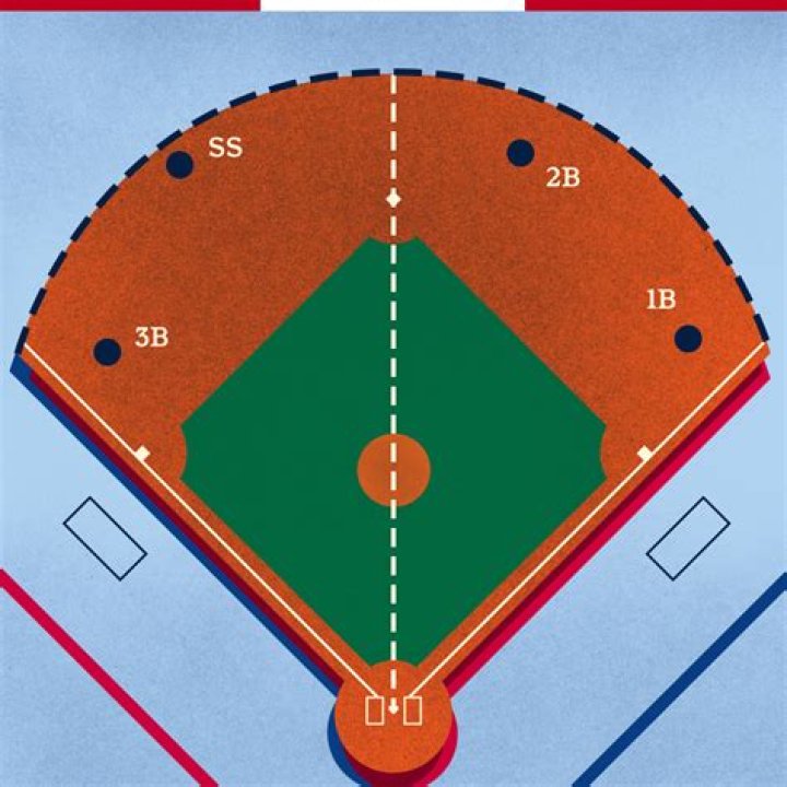 Should infielders do 2 in the pinky?