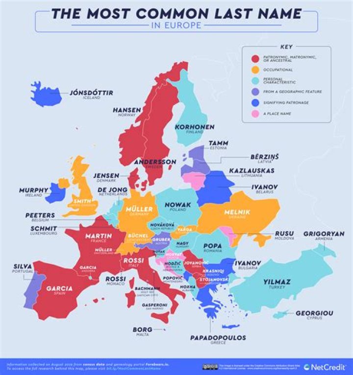 Were do surnames come from?