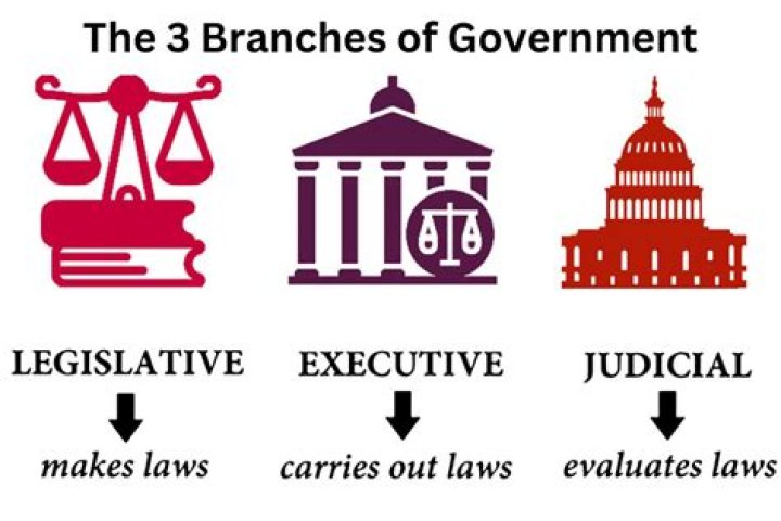 Were the branches of government?
