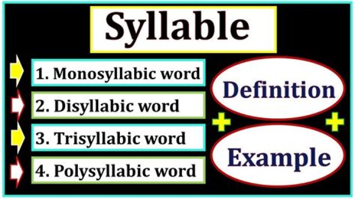 What's the definition of trisyllabic?