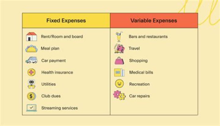 What are fixed expenses?