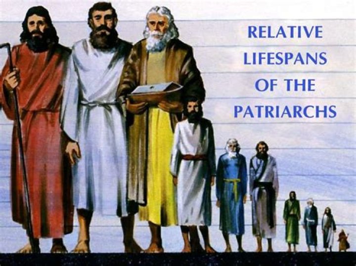 What are the 5 patriarchs?