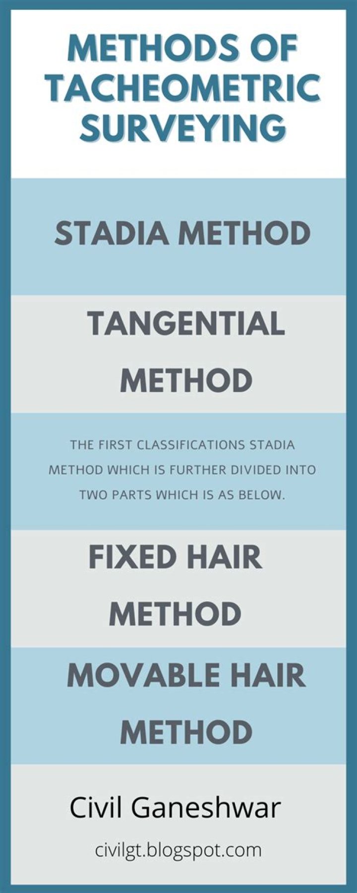 What are the advantages of tacheometric surveying?