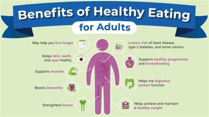 What are the benefits of eating sapota?