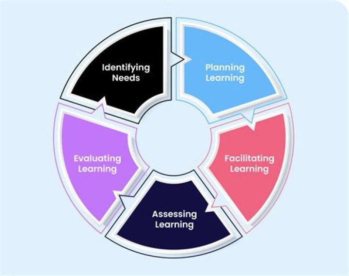 What center of learning?