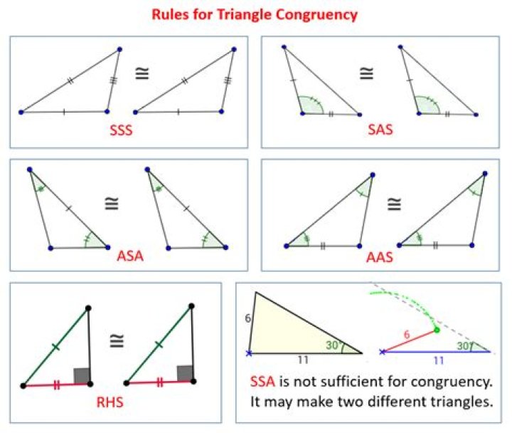 What congruence property could be used to prove?