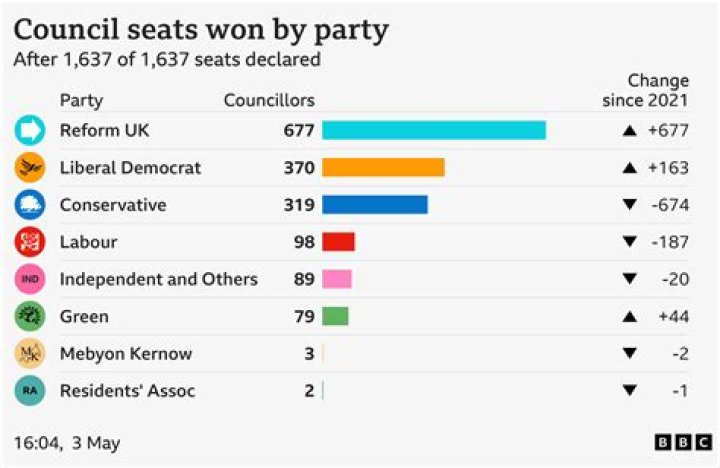 What do councillors do uk?