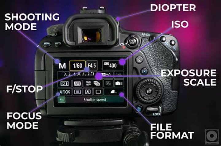 What do the settings on a camera mean?