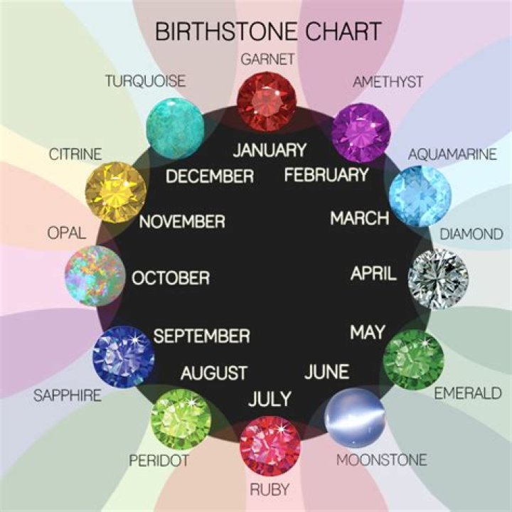 What does a birthstone symbolize?