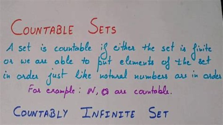 What does countably mean?