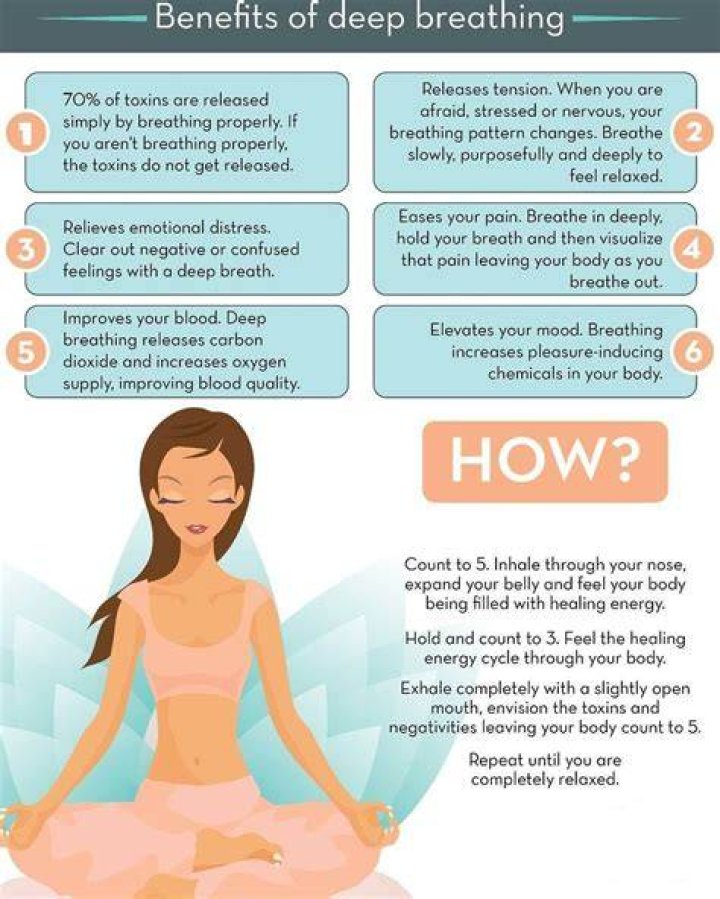 What does deep breathing do for you?