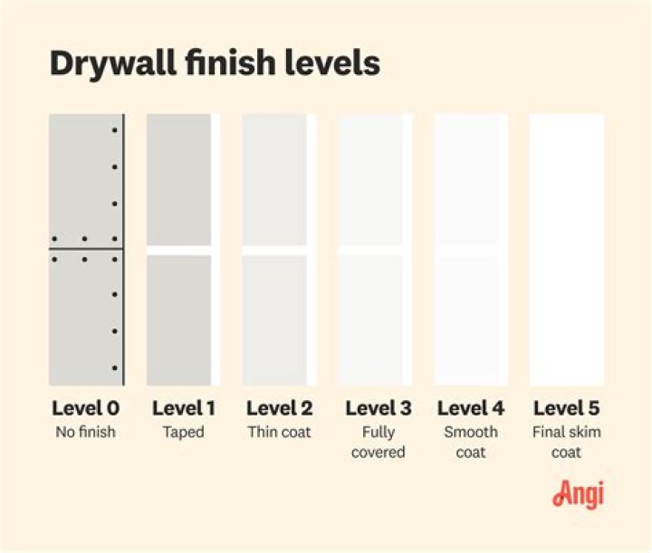 What does linished finish mean?