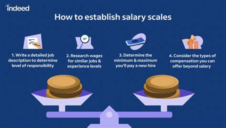 What does salary earner means?
