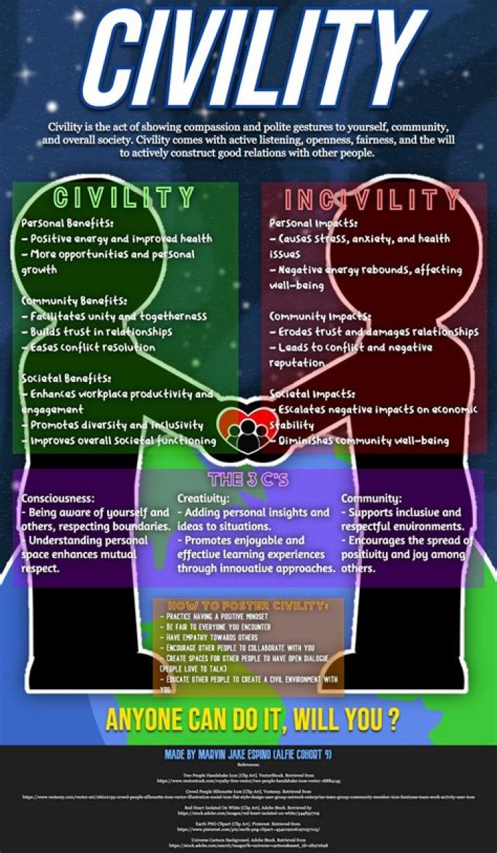 What does the word civility mean?