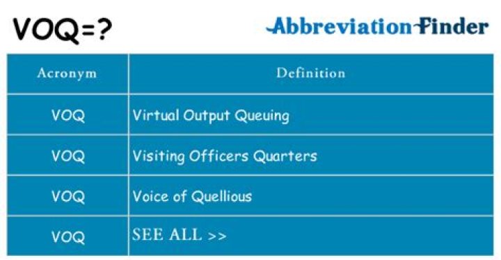What does voq stand for?